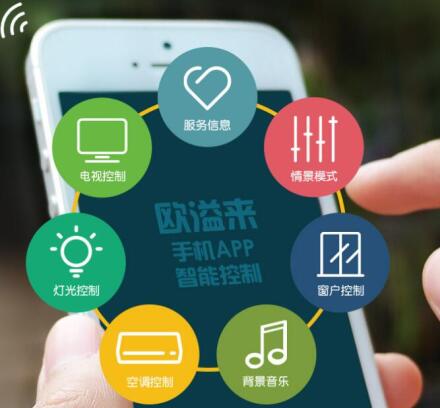 考察客控系統(tǒng)要從哪些方面入手