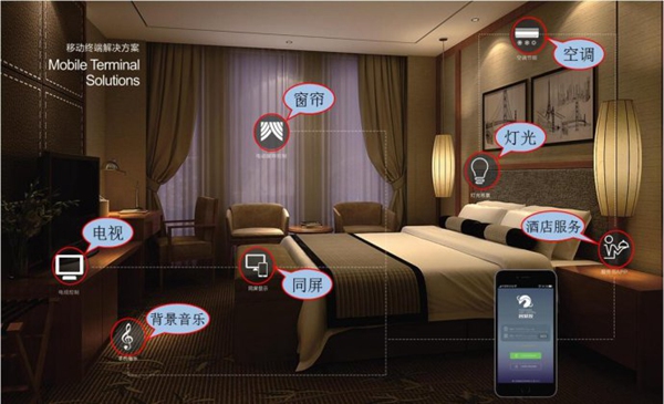 客控系統(tǒng)廠家哪些方面做得到位