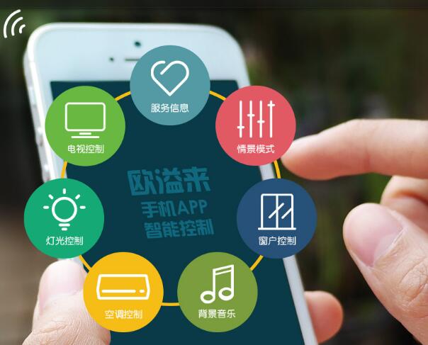 客控系統(tǒng)其主要功能是什么？