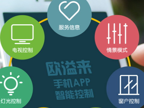 靠譜的房控系統(tǒng)具有什么特征？