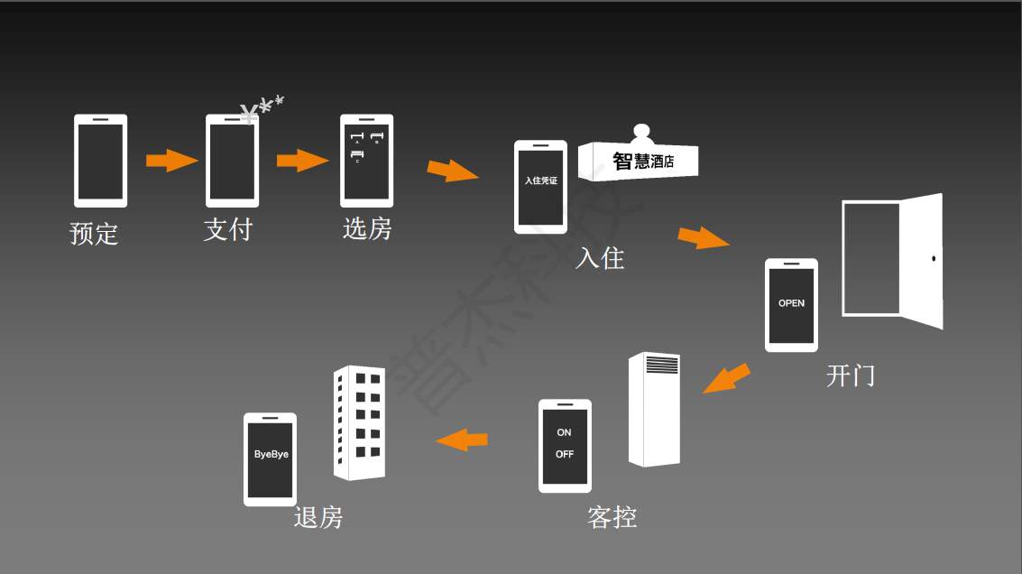 酒店安裝客控系統(tǒng)的必要性